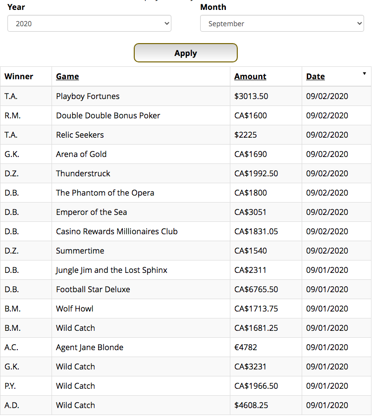 Grand Mondial Casino Winners